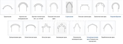 Что такое шумка арки и для чего она нужна?