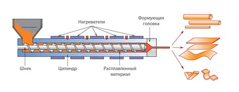 Что такое экструдер и его роль в процессе производства