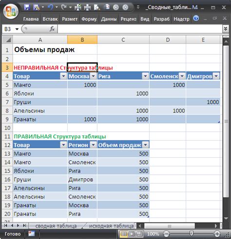 Что такое эльсом в Excel