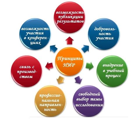 Что такое эмпирическая база данных и для чего она нужна