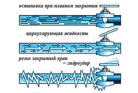 Что такое эхо на трубопроводе