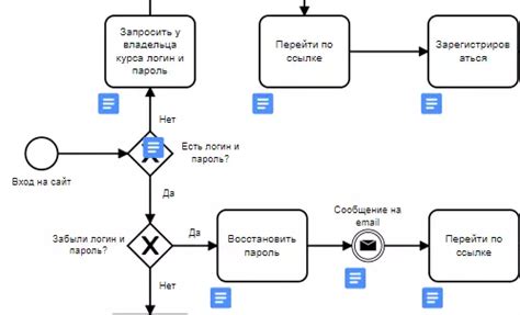 Что такое BPMN: