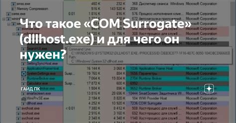 Что такое Com surrogate