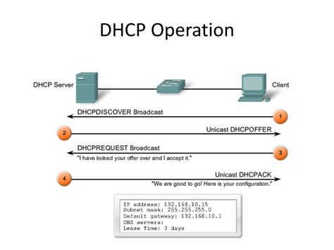 Что такое DHCP и зачем оно нужно