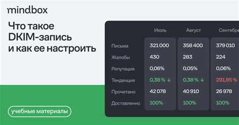 Что такое DKIM и для чего нужна его настройка