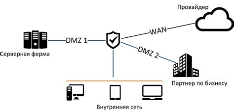 Что такое DMZ