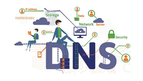 Что такое DNS роутер?