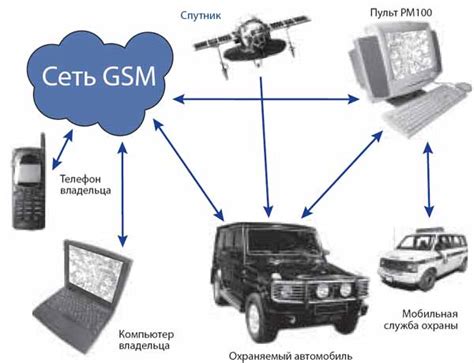 Что такое GSM