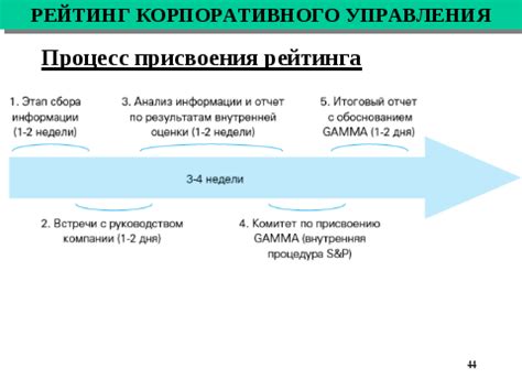 Что такое Gamma-команды и зачем они нужны?