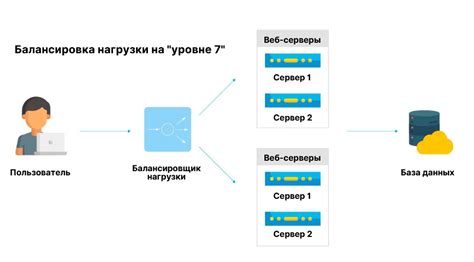 Что такое HAProxy и как он работает