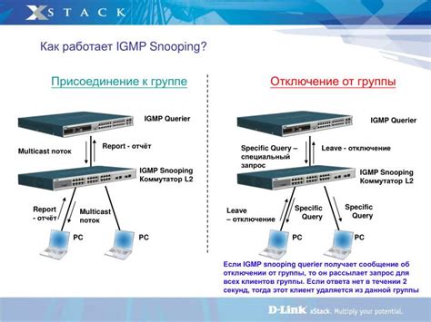 Что такое IGMP и как он работает