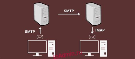 Что такое IMAP и как его настроить?