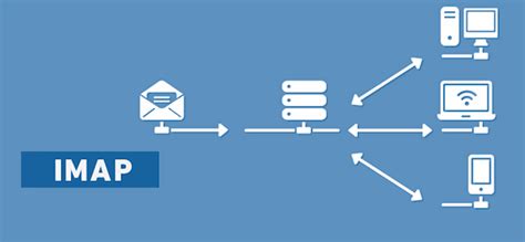 Что такое IMAP и SMTP?