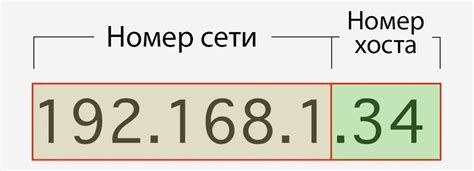 Что такое IP адрес и маска подсети?