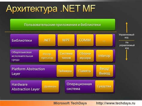 Что такое NET Framework