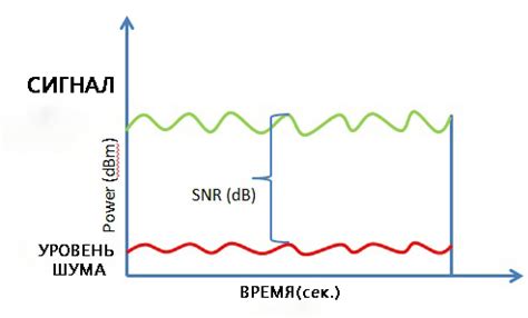Что такое SNR и почему он важен в технике связи?