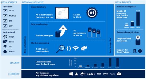 Что такое SQL Server