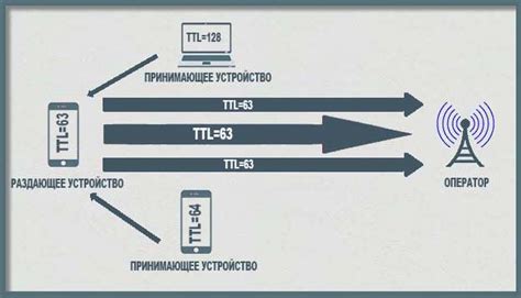 Что такое TTL и почему он важен для сети