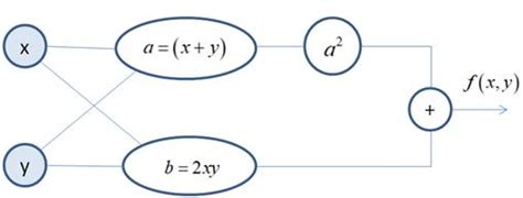 Что такое TensorFlow и зачем он нужен