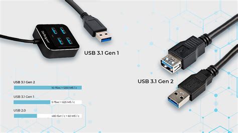 Что такое USB 3.0 и почему это важно