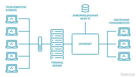 Что такое VDI Citrix и как она работает