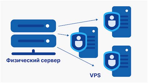 Что такое VPS код принтера