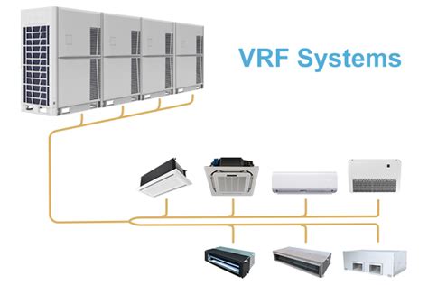 Что такое VRF и для чего он используется