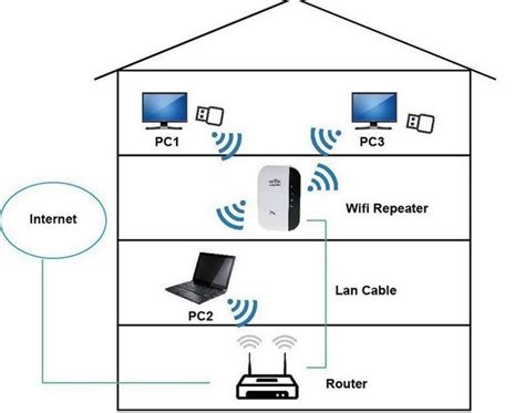 Что такое WiFi-репитер и как он работает