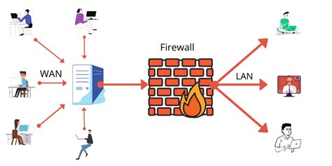 Что такое firewall