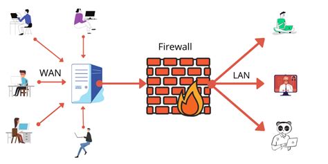 Что такое firewall Localservicenonetwork