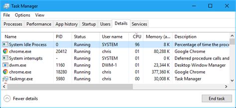 Что такое system idle process?