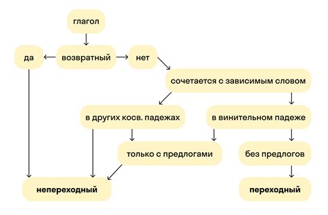 Что это такое и как определить?