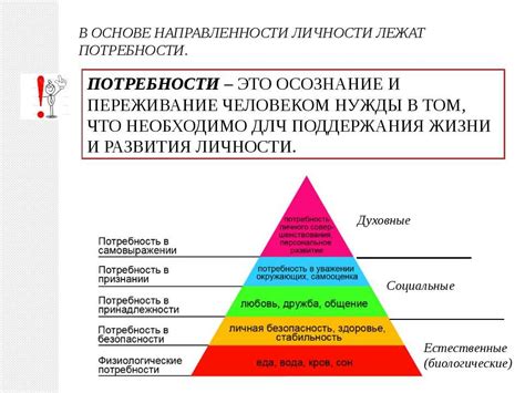 Чувствительность и субъективность духовных потребностей