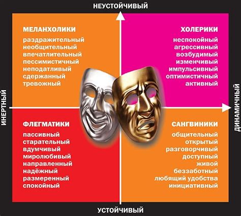 Чувствительность и эмоциональность сангвиника-холерика