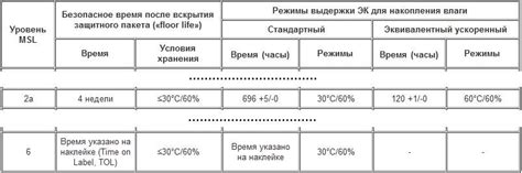 Чувствительность к влажности