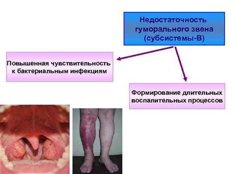 Чувствительность к кожным инфекциям