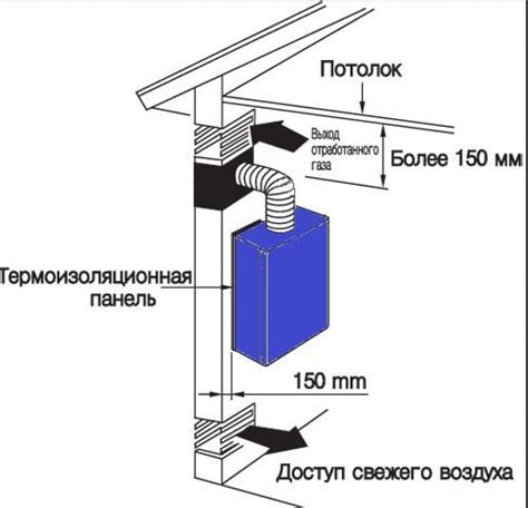 Чудеса маленького газового агрегата