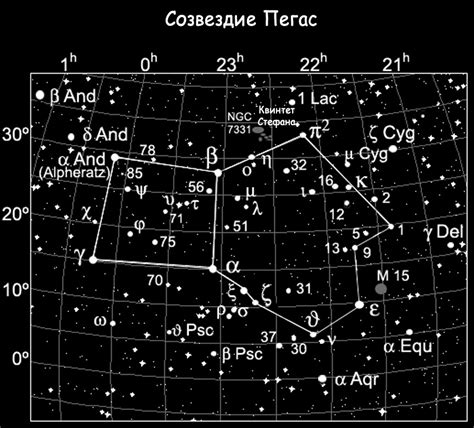 Чудеса созвездия Пегас