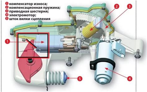 Шаги для корректной регулировки строчки