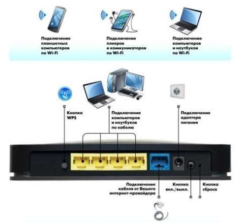 Шаги для настройки подключения VGA через BIOS: