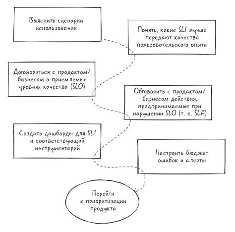 Шаги для определения ЮИД по нику