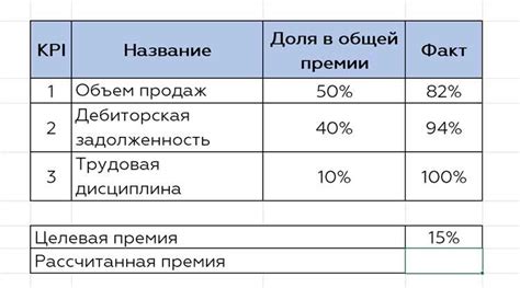 Шаги для определения значения