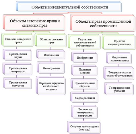 Шаги для определения органа интеллектуальной собственности и его роли в правовой системе