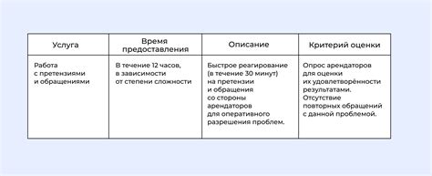 Шаги для отключения ВСШ сервиса