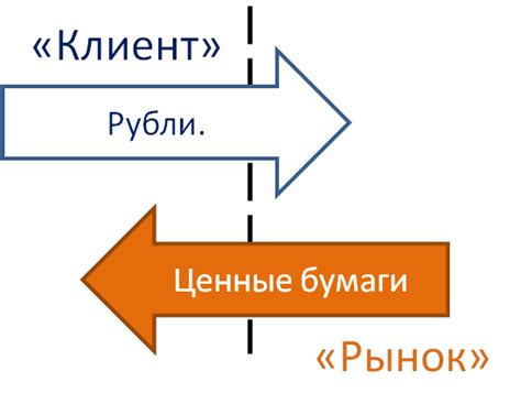 Шаги для отключения репо