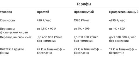 Шаги для открытия счета в тенге в России