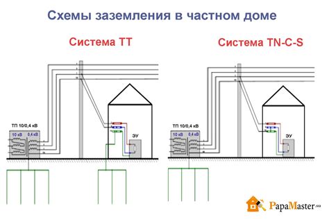 Шаги для подключения