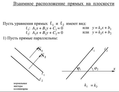 Шаги для построения параллельной прямой через точку