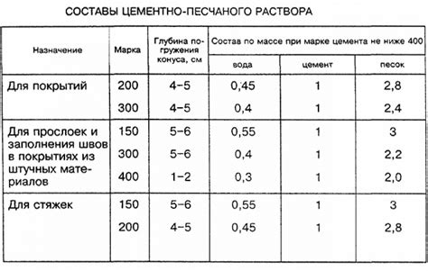 Шаги для приготовления