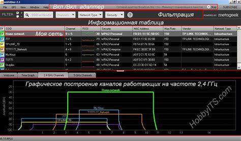 Шаги для проверки и исправления проблемы